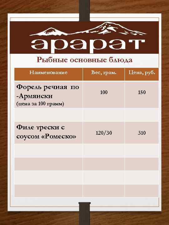 Название веса. Наименование изделия. Наименование веса. Наименование вес цена. Наименование вес цена стикер.