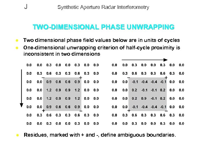 J Synthetic Aperture Radar Interferometry TWO-DIMENSIONAL PHASE UNWRAPPING l Two dimensional phase field values