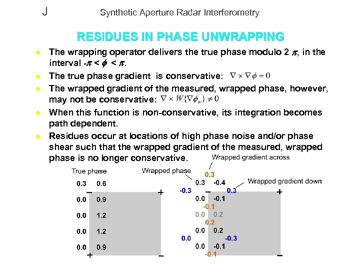 J Synthetic Aperture Radar Interferometry RESIDUES IN PHASE UNWRAPPING l l l The wrapping