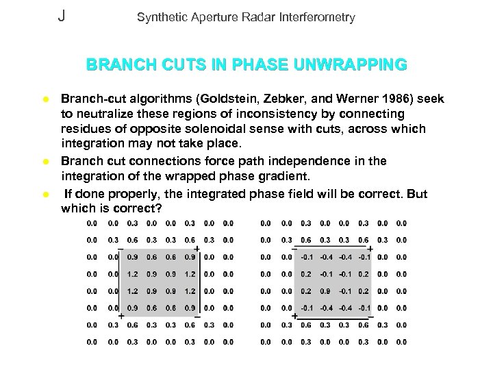 J Synthetic Aperture Radar Interferometry BRANCH CUTS IN PHASE UNWRAPPING l l l Branch-cut