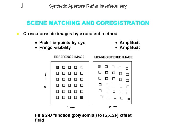 J Synthetic Aperture Radar Interferometry SCENE MATCHING AND COREGISTRATION l Cross-correlate images by expedient