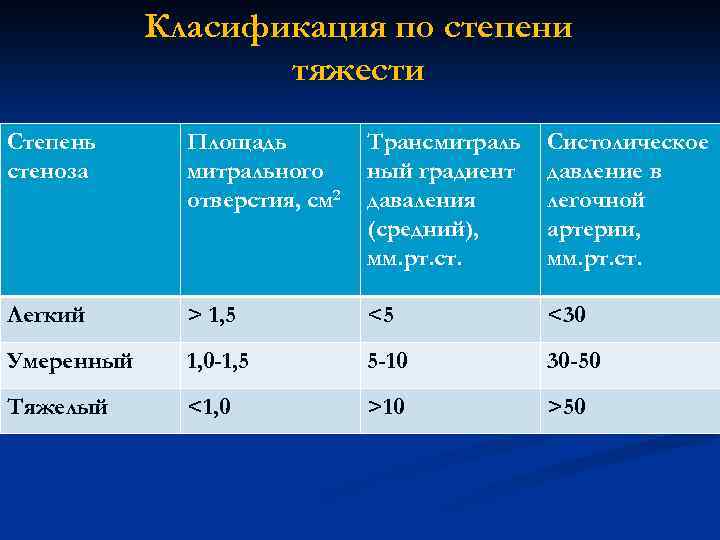 Градиенты на клапанах. Стеноз легочной артерии степени по градиенту. Степени стеноза легочной артерии. Степени стеноза клапана легочной артерии. Стеноз клапана легочной артерии степени по градиенту.