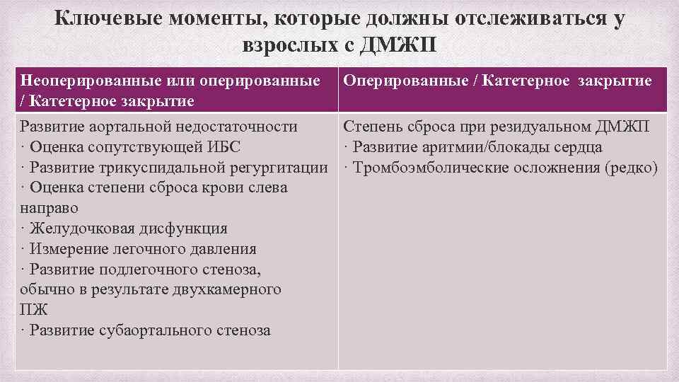 Ключевые моменты, которые должны отслеживаться у взрослых с ДМЖП Неоперированные или оперированные / Катетерное