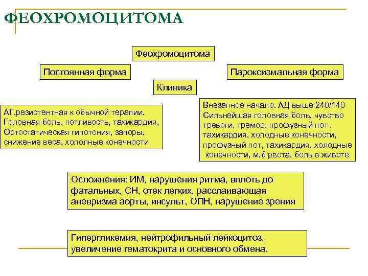 Патогенез феохромоцитомы схема