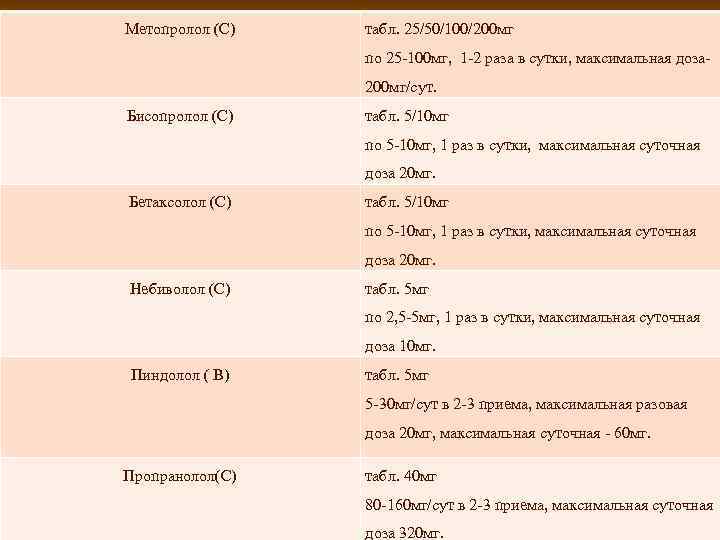 Метопролол (С) табл. 25/50/100/200 мг по 25 -100 мг, 1 -2 раза в сутки,