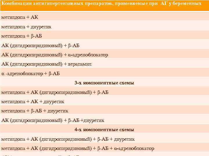 Комбинации антигипертензивных препаратов, применяемые при АГ у беременных метилдопа + АК метилдопа + диуретик