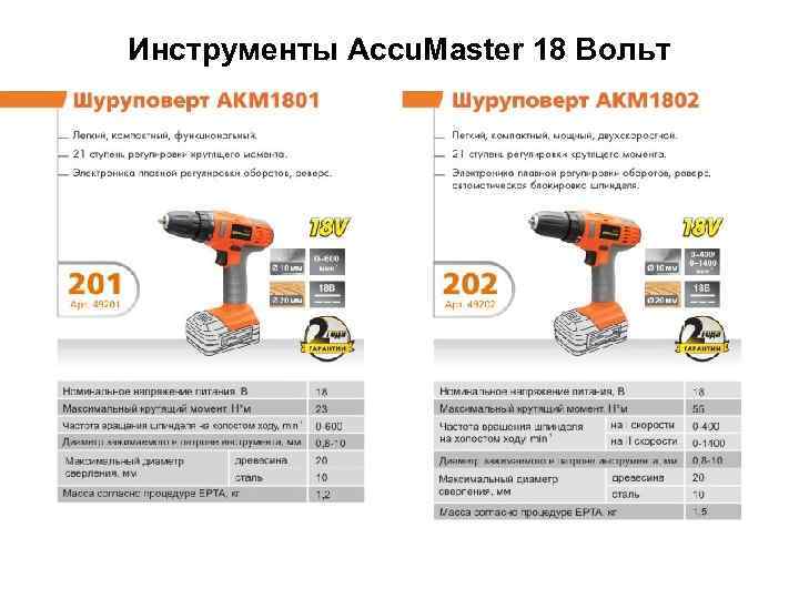 Инструменты Accu. Master 18 Вольт 