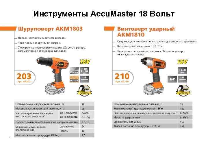 Инструменты Accu. Master 18 Вольт 