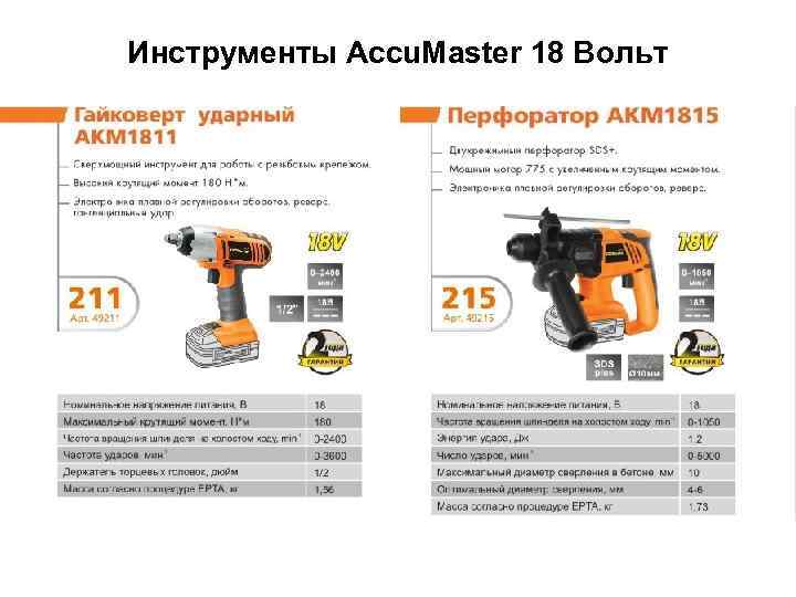 Инструменты Accu. Master 18 Вольт 