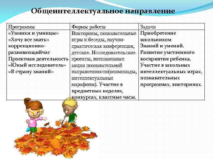 Программа внеурочной деятельности умники и умницы. Общеинтеллектуальное направление внеурочной деятельности формы. Программы общеинтеллектуального направления. Общеинтеллектуальное направление формы работы. Мероприятия по общеинтеллектуальному направлению в начальной школе.