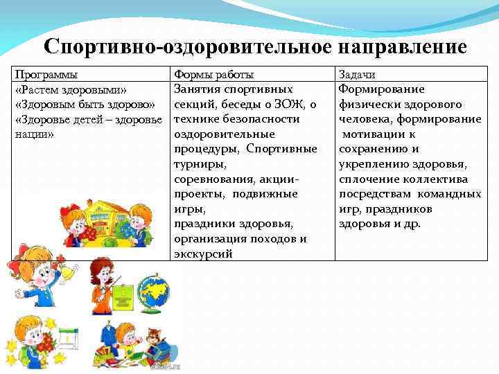 Виды деятельности в программе