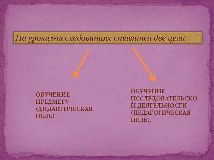 На уроках-исследованиях ставятся две цели ОБУЧЕНИЕ ПРЕДМЕТУ (ДИДАКТИЧЕСКАЯ ЦЕЛЬ) ОБУЧЕНИЕ ИССЛЕДОВАТЕЛЬСКО Й ДЕЯТЕЛЬНОСТИ (ПЕДАГОГИЧЕСКАЯ