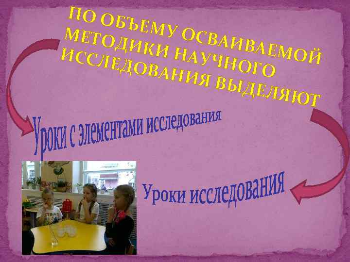 ПО ОБ ЪЕМУ МЕТО ОСВА ИВАЕ ДИКИ МОЙ НАУЧ ИССЛ НОГО ЕДОВ АНИЯ ВЫДЕ