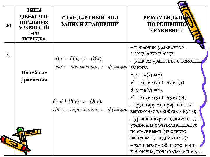 Полином 3 порядка в экселе