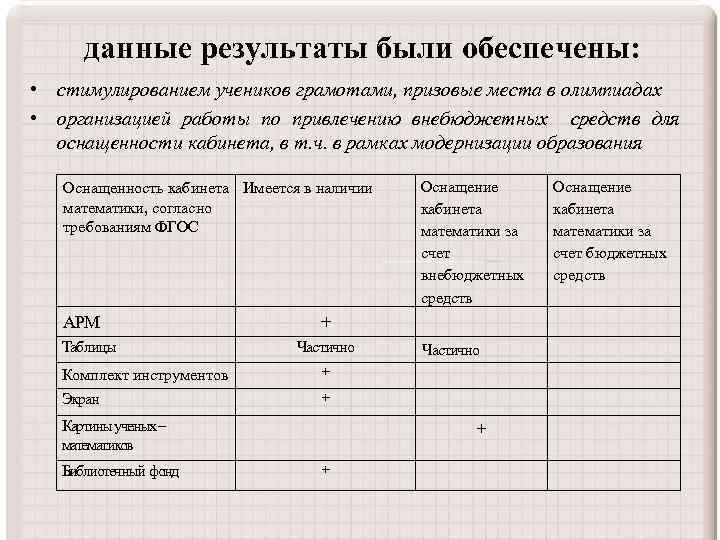 Анализ работы за 1 четверть