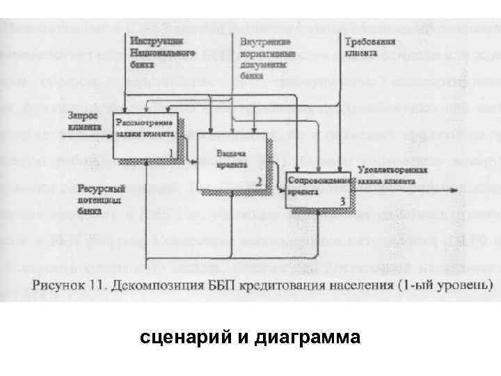 сценарий и диаграмма 