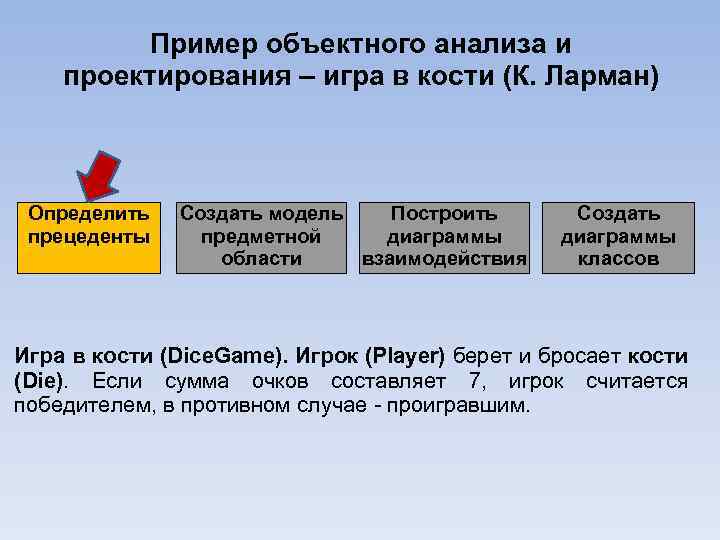 Пример объектного анализа и проектирования – игра в кости (К. Ларман) Определить прецеденты Создать