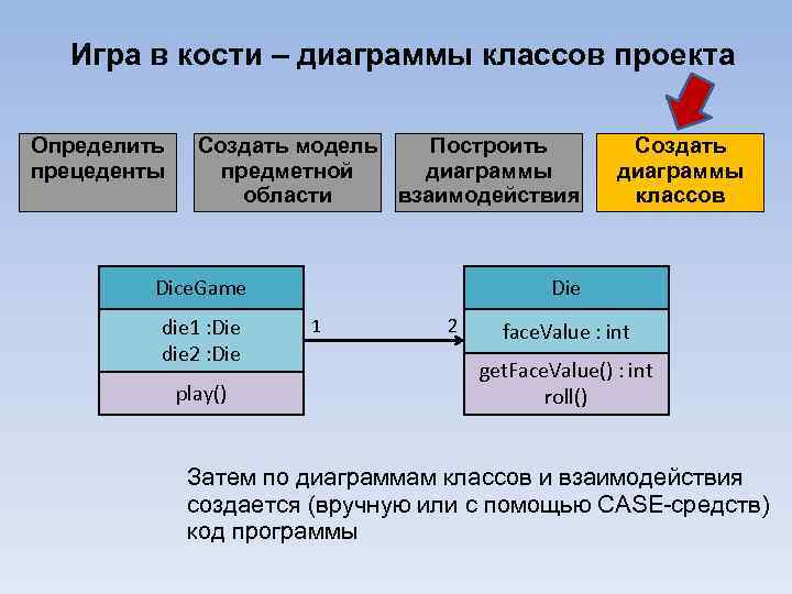 Игра в кости – диаграммы классов проекта Определить прецеденты Создать модель Построить предметной диаграммы