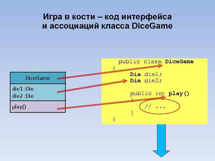 Игра в кости – код интерфейса и ассоциаций класса Dice. Game { Dice. Game