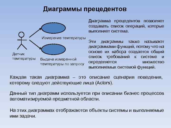 Диаграммы прецедентов Диаграмма прецедентов позволяет создавать список операций, которые выполняет система. Измерение температуры Датчик