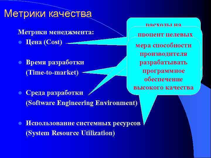 Метрики качества Метрики менеджмента: l Цена (Cost) расходы на приобретение/ процент целевых разработку компьютерных