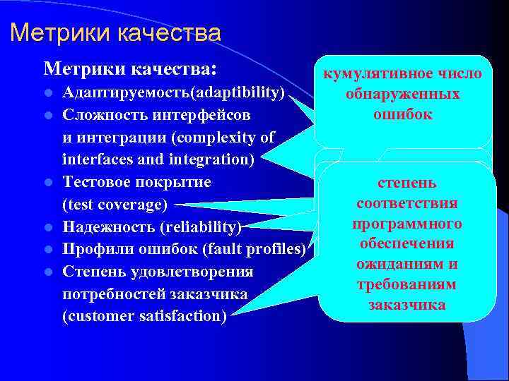 Метрики качества: кумулятивное число l Адаптируемость(adaptibility) обнаруженных метрика, ошибок l Сложность интерфейсов измеряющая и
