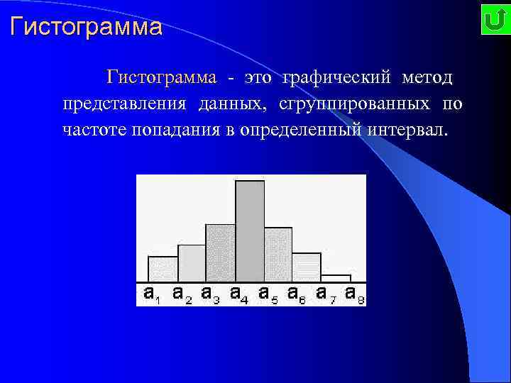 Гистограмма Гистограмма - это графический метод Гистограмма представления данных, сгруппированных по частоте попадания в