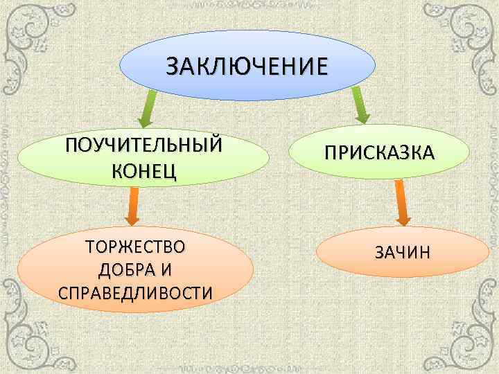 ЗАКЛЮЧЕНИЕ ПОУЧИТЕЛЬНЫЙ КОНЕЦ ТОРЖЕСТВО ДОБРА И СПРАВЕДЛИВОСТИ ПРИСКАЗКА ЗАЧИН 