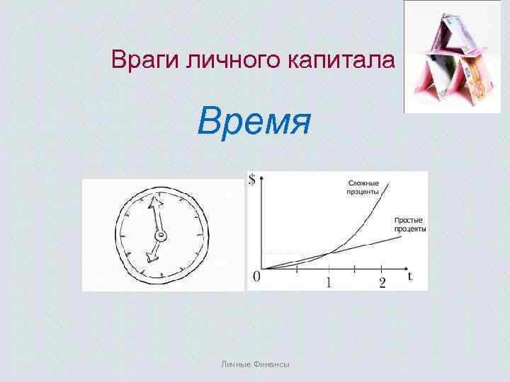 Враги личного капитала Время Личные Финансы 