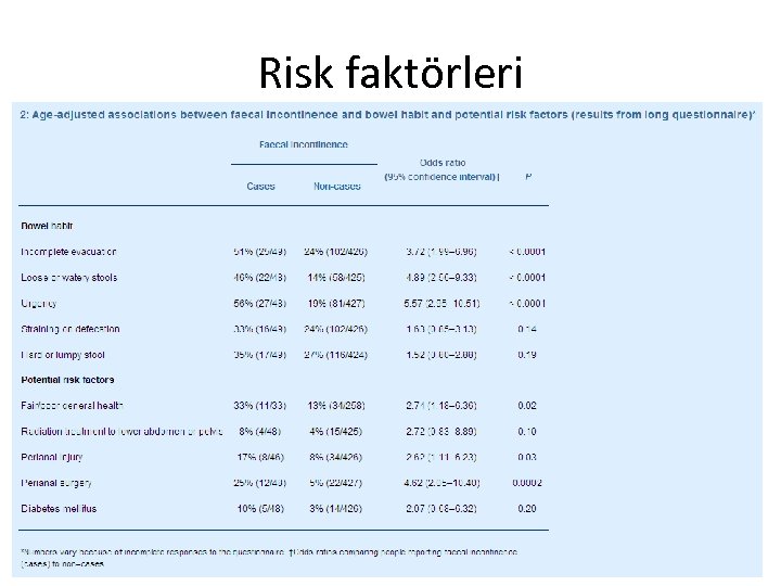 Risk faktörleri 