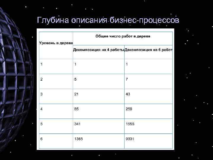 Глубина описания бизнес-процессов 