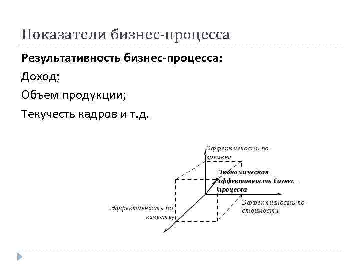 Показатели бизнес-процесса Результативность бизнес-процесса: Доход; Объем продукции; Текучесть кадров и т. д. 