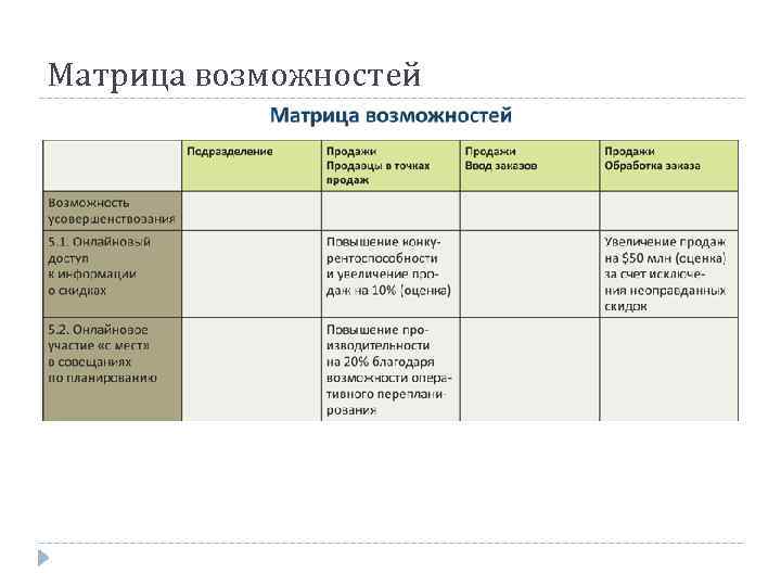 Матрица возможностей 