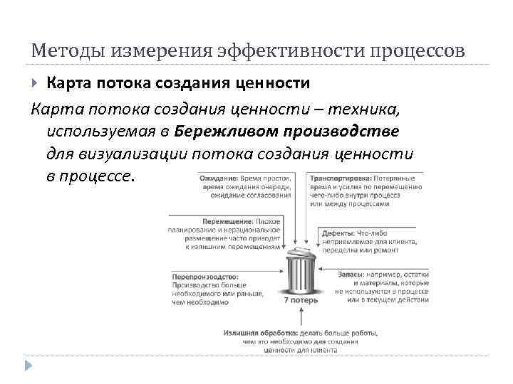 Методы измерения эффективности процессов Карта потока создания ценности – техника, используемая в Бережливом производстве