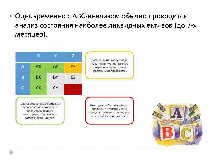  Одновременно с ABC-анализом обычно проводится анализ состояния наиболее ликвидных активов (до 3 -х