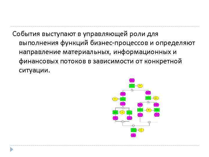 События выступают в управляющей роли для выполнения функций бизнес-процессов и определяют направление материальных, информационных