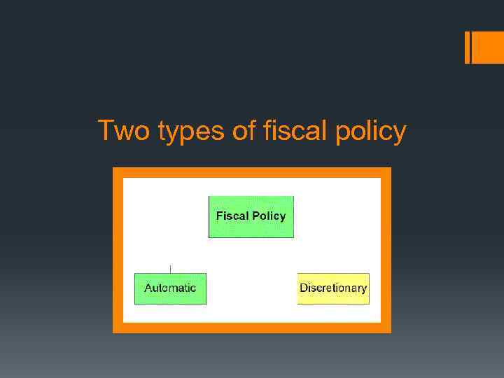 Two types of fiscal policy 