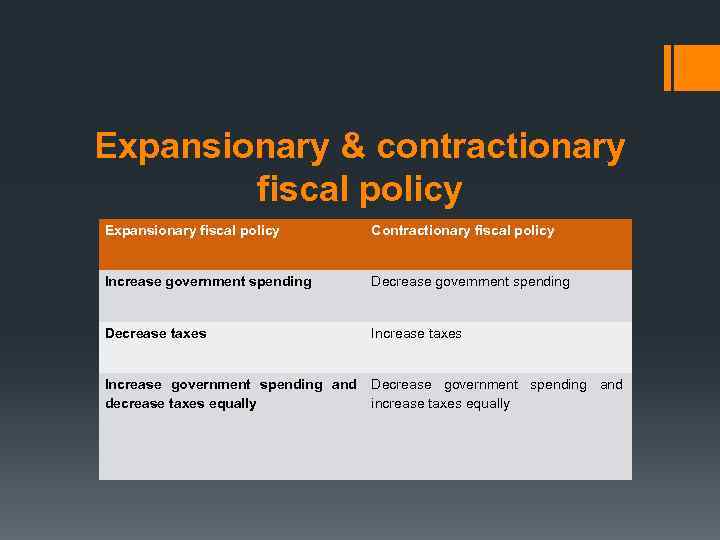 Expansionary & contractionary fiscal policy Expansionary fiscal policy Contractionary fiscal policy Increase government spending