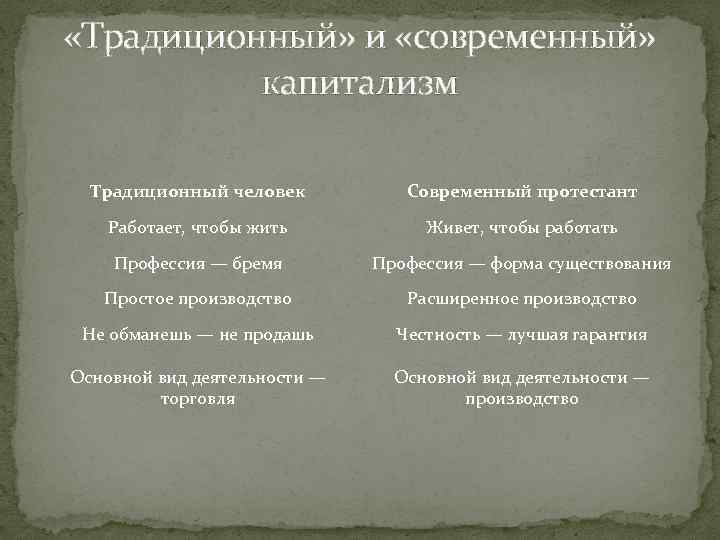  «Традиционный» и «современный» капитализм Традиционный человек Современный протестант Работает, чтобы жить Живет, чтобы