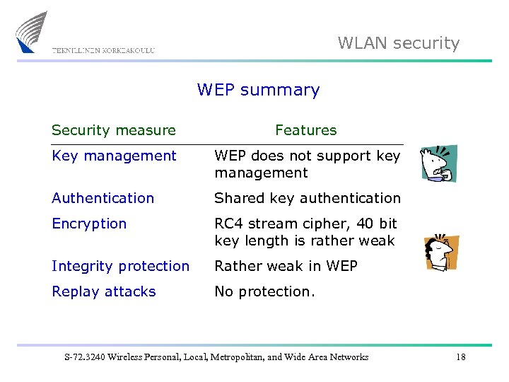 WLAN security WEP summary Security measure Features Key management WEP does not support key