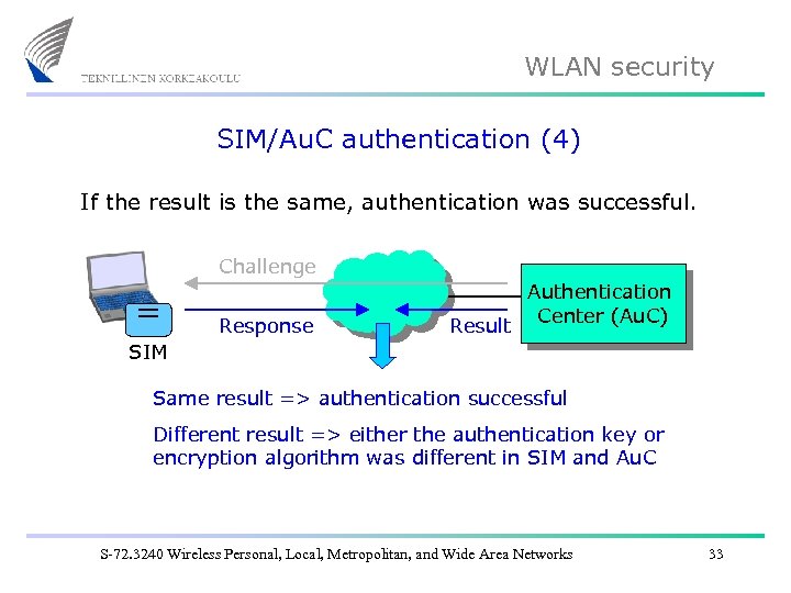 WLAN security SIM/Au. C authentication (4) If the result is the same, authentication was