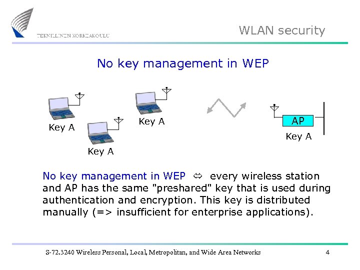 WLAN security No key management in WEP Key A AP Key A No key