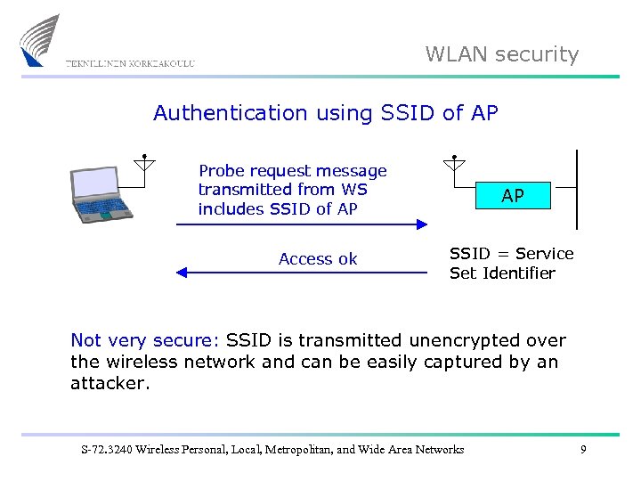 WLAN security Authentication using SSID of AP Probe request message transmitted from WS includes