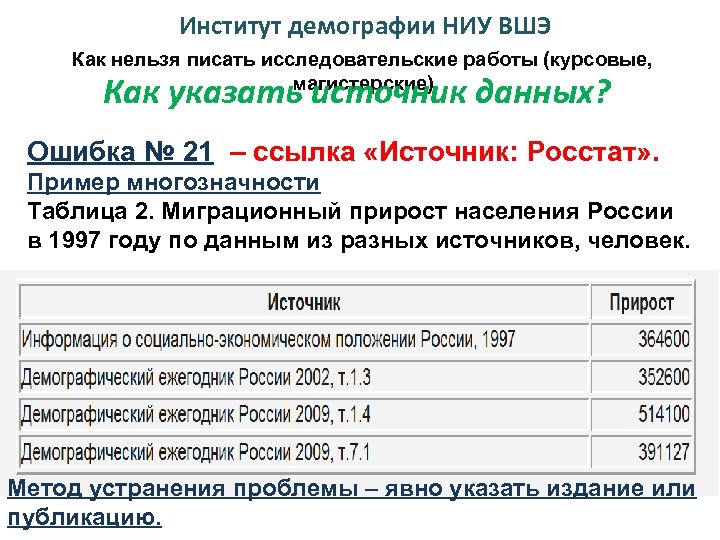 Презентация вкр вшэ