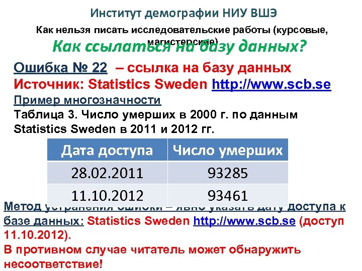 Институт демографии НИУ ВШЭ Как нельзя писать исследовательские работы (курсовые, магистерские) Как ссылаться на