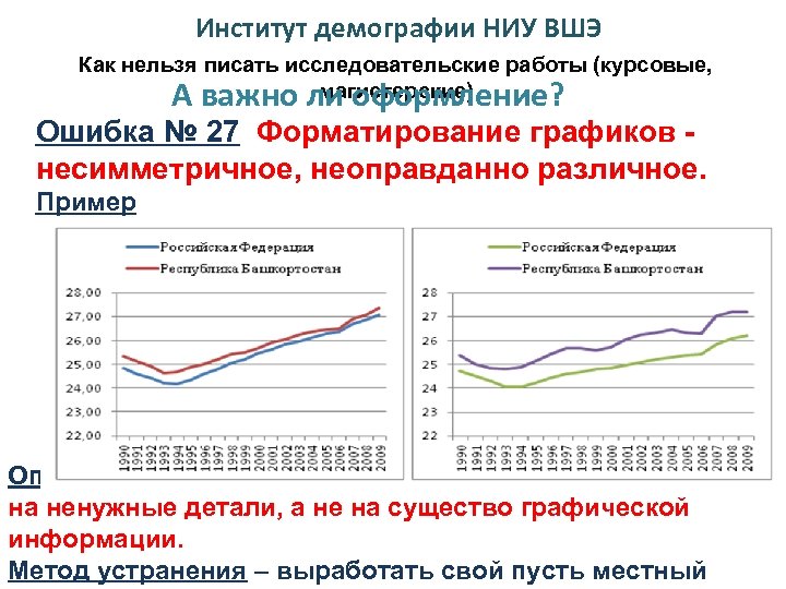 Институт демографии НИУ ВШЭ Как нельзя писать исследовательские работы (курсовые, магистерские) А важно ли