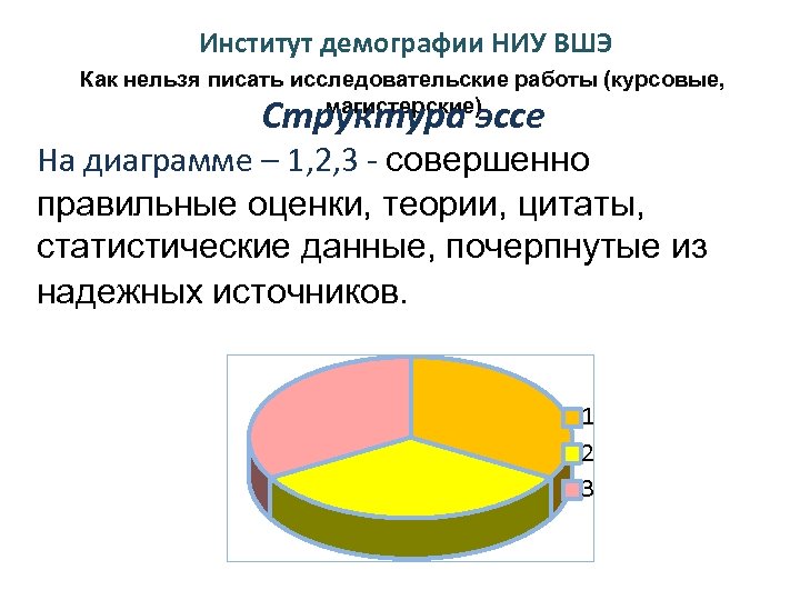 Институт демографии НИУ ВШЭ Как нельзя писать исследовательские работы (курсовые, магистерские) Структура эссе На