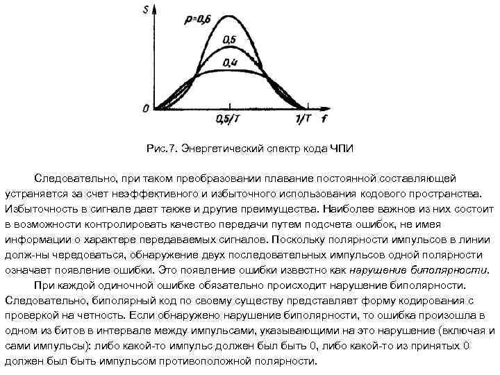 Рис. 7. Энергетический спектр кода ЧПИ Следовательно, при таком преобразовании плавание постоянной составляющей устраняется