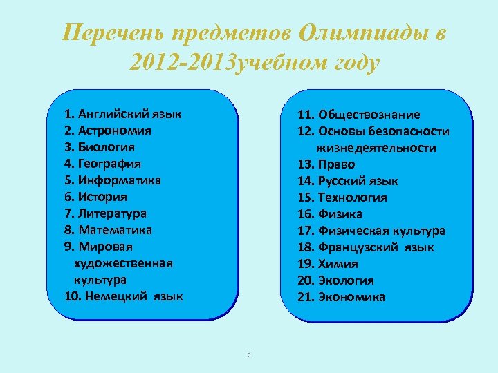 Перечень предметов Олимпиады в 2012 -2013 учебном году 1. Английский язык 2. Астрономия 3.