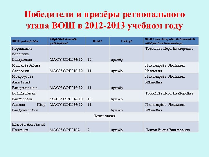 Ответы вош региональный этап